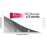 Aqua Medic DC Runner 1.3 - Wifi-s felnyomószivattyú 1200l/h