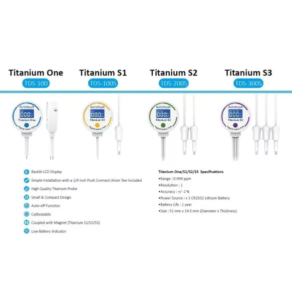 AutoAqua Digital Inline TDS Titanium S2