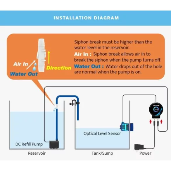 Autoaqua Smart ATO DUO G2 vízutántöltő