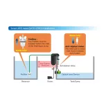 Autoaqua Smart ATO nano G2 vízutántöltő