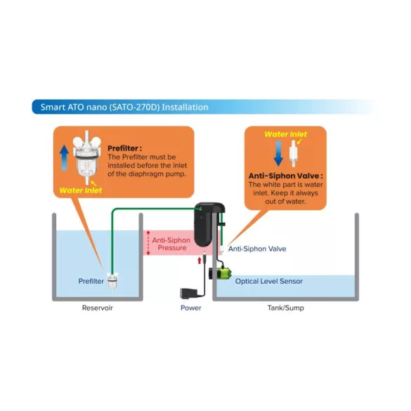 Autoaqua Smart ATO nano G2 vízutántöltő
