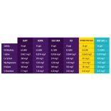 AquaForest Hybryd Salt 22kg