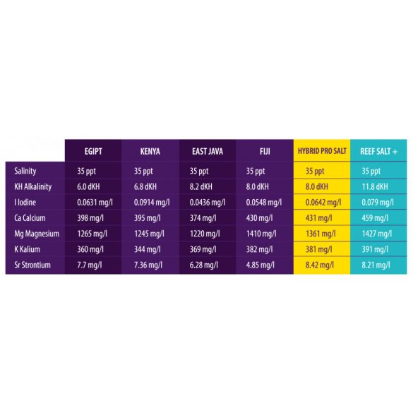 AquaForest Hybryd Salt 22kg