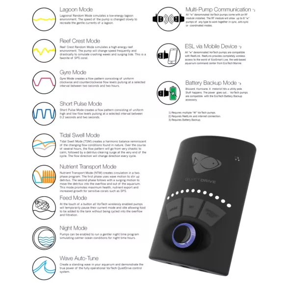 Ecotech Marine Vortech MP40QD prémium áramoltató (19.000 l/h)