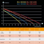 Maxspect Jump MJ-DC8K - 8000 l / órás felnyomó szivattyú