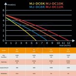 Maxspect Jump MJ-DC12K - 12000 l / órás felnyomó szivattyú