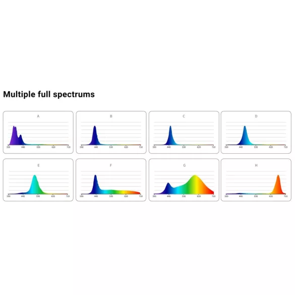 Maxspect Ethereal Infinite 230W - E8-230 - Új! LED lámpa