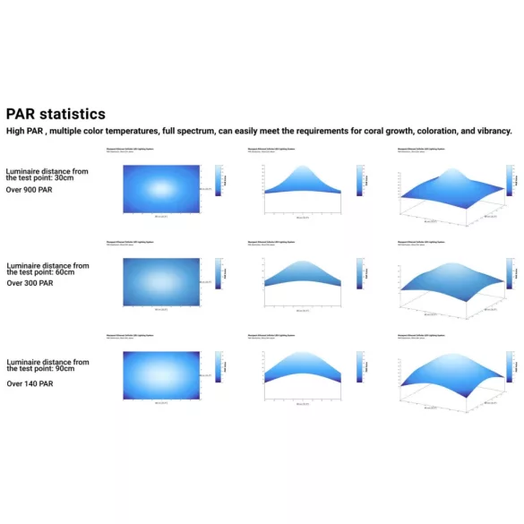 Maxspect Ethereal Infinite 230W - E8-230 - Új! LED lámpa