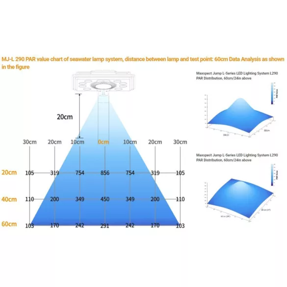 Maxspect Jump LED 93W LED lámpa MJ-L290 Blue