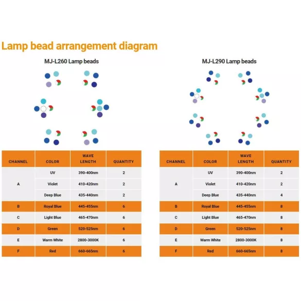 Maxspect Jump LED 93W LED lámpa MJ-L290 Blue