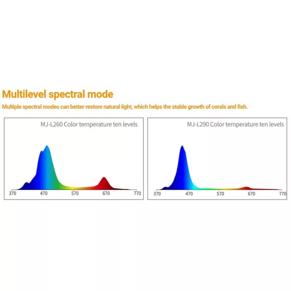 Maxspect Jump LED 93W LED lámpa MJ-L290 Blue