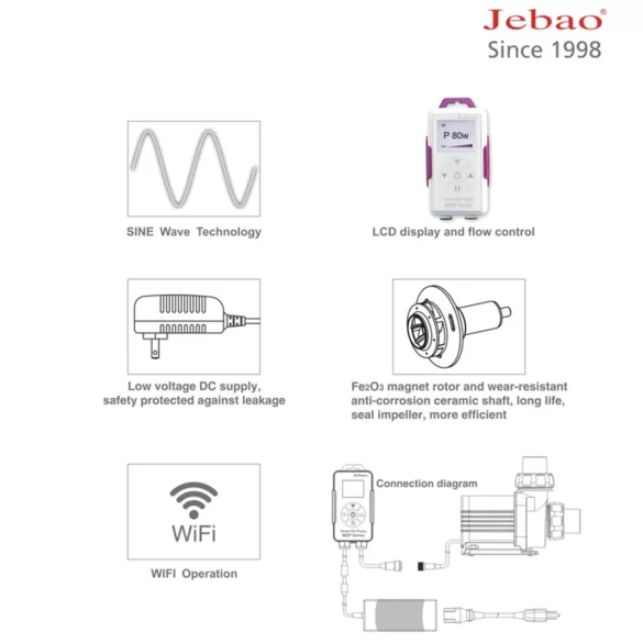 Jebao MDP-20000 20000l/h