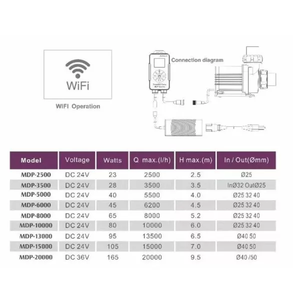 Jebao MDP-20000 20000l/h