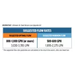VCA Ultimate XL Return Line Upgrade Kits