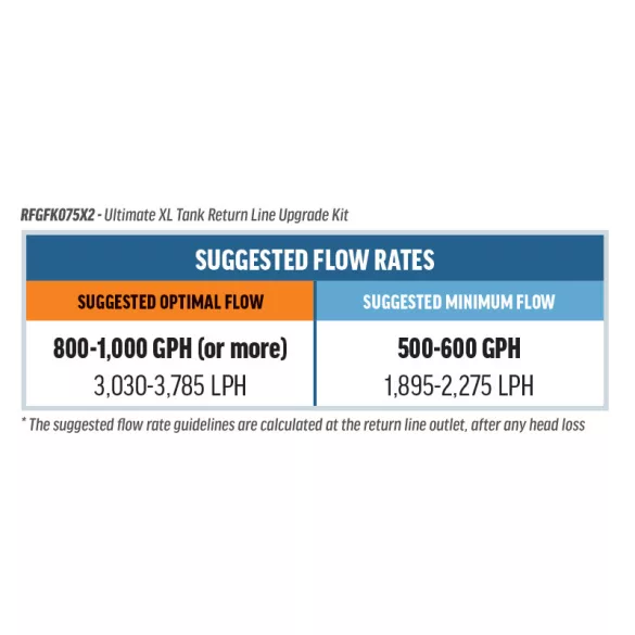 VCA Ultimate XL Return Line Upgrade Kits
