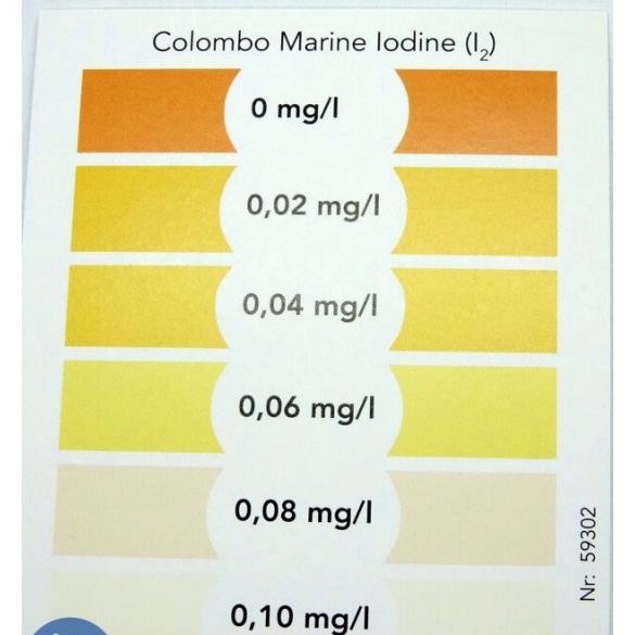 Colombo Iodine Test