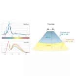 Kessil LED A80 Tuna Blue LED lámpa Mini Gooseneck tartóval (1db van belőle!) - használt, de újszerű