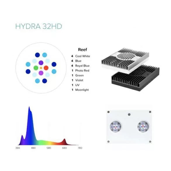 Aqua Illumination Hydra 32 HD LED lámpa - white/silver (fehér-ezüst)  prémium világítás