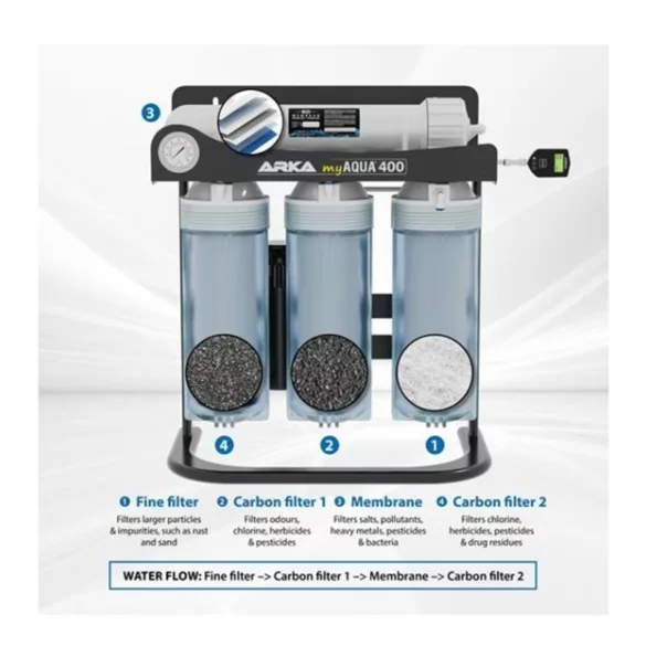 ARKA myAQUA® 400 - 400 liter/nap RO vízszűrő készülék