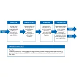 ARKA myAQUA® 400 - 400 liter/nap RO vízszűrő készülék