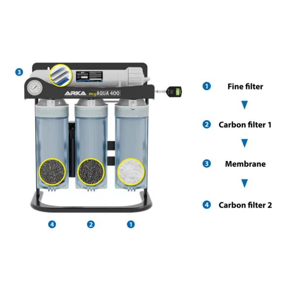 ARKA myAQUA® 400 - 400 liter/nap RO vízszűrő készülék