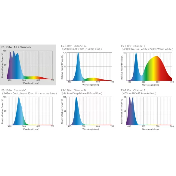 Maxspect Ethereal Bundle Module 130W + Controller ICV6 LED lámpa+vezérlő