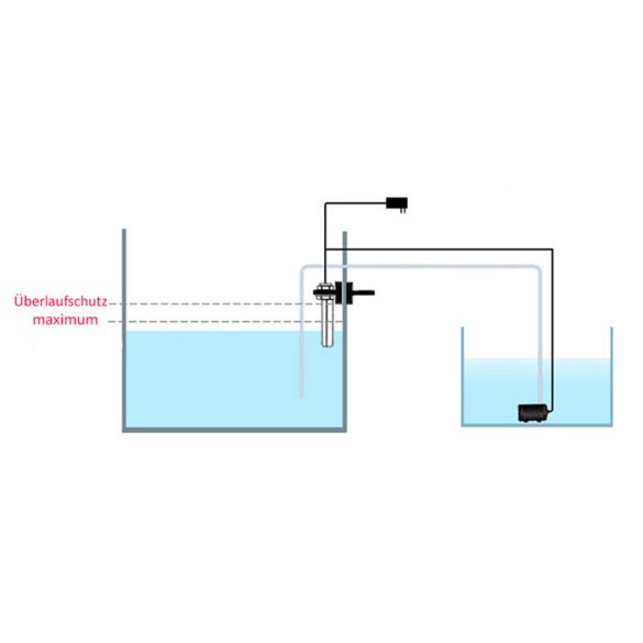 Aqualight Mini ATO optikai vízutántöltő