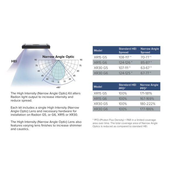 Ecotech Radion G5, G6 XR15 gyűjtőlencse