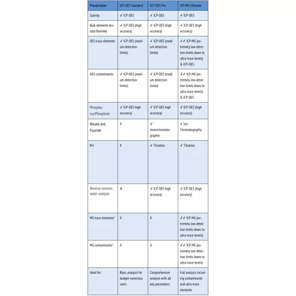 ATI ICP-MS Ultimate Analysis tesztcsomag