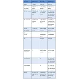 ATI ICP-OES Standard tesztcsomag