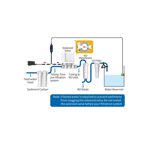 AutoAqua Smart ASOV - vízszintszabályozó