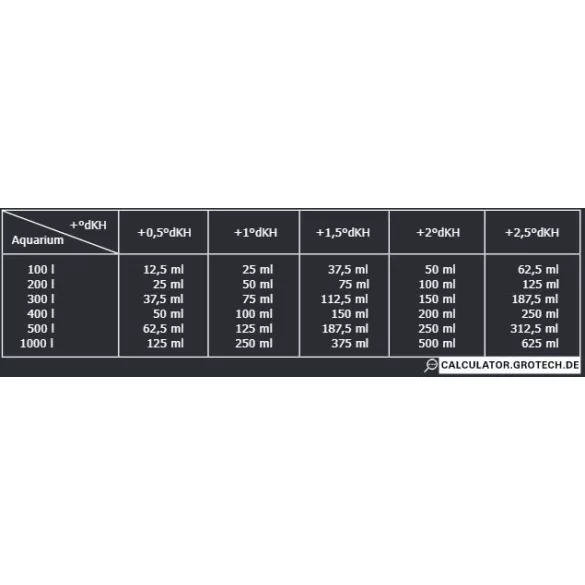 Grotech Carbonate Pro liquid 1000 ml KH növelő