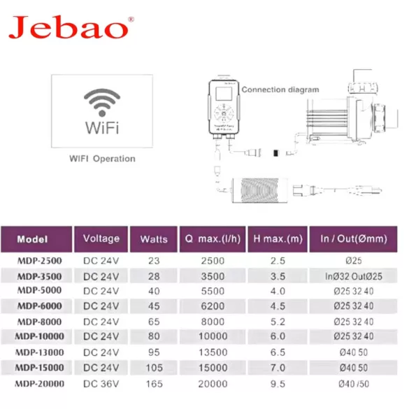 Jebao MDP-8000 8000l/h