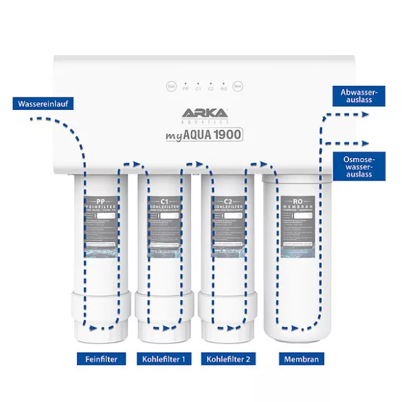 Arka MyAqua1900 fordított ozmózis szűrő 1900 liter/nap