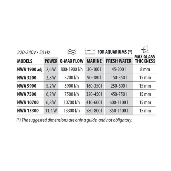 Newa Wave 3200 ADJ - 3200 L/h-s áramoltató 